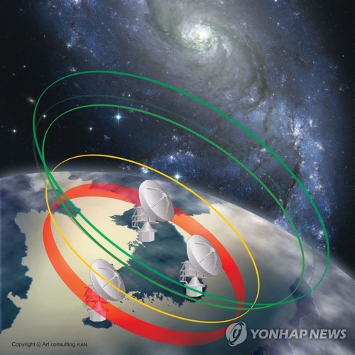 한국우주전파관측망 개념도