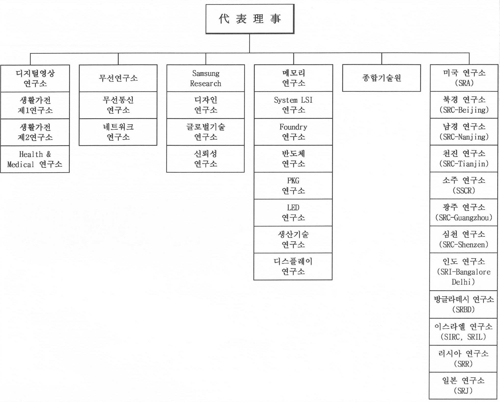 ì‹¤ì  ë°˜í† ë§‰ ì‚¼ì„±ì „ìž R D íˆ¬ìžëŠ