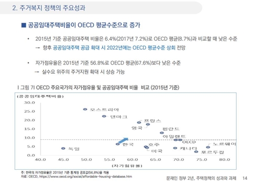 ѱ Ӵú OECD  