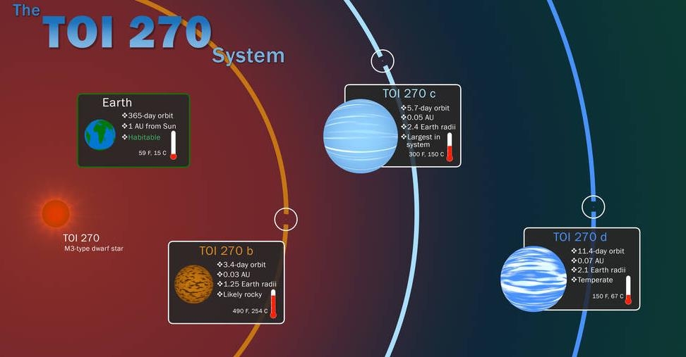 NASA, 태양계외 행성 슈퍼어스 찾아내…지구와 비슷한 크기 | 연합뉴스