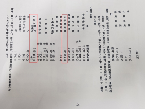 1945년 8월 기준으로 작성된 미쓰비시 사보