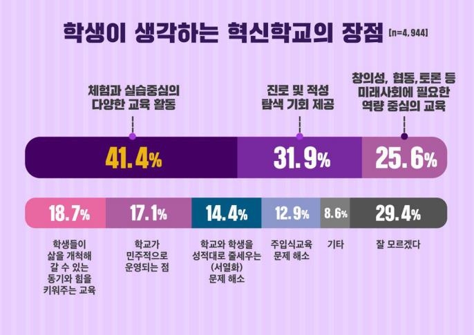 [경기도교육청 제공. 재판매 및 DB금지]