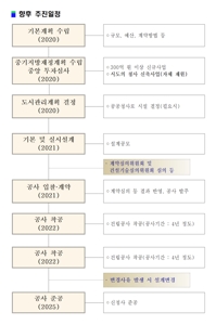 도쿄도청 같은 랜드마크로…대구시 신청사 청사진 주목