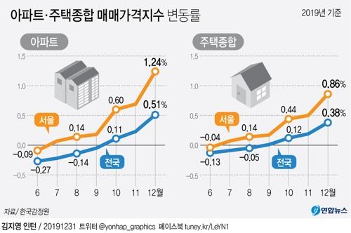 "매물 늘고 집값 떨어질까"…설 이후 주택시장 어디로 - 4
