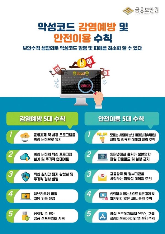 악성코드 감염예방 수칙