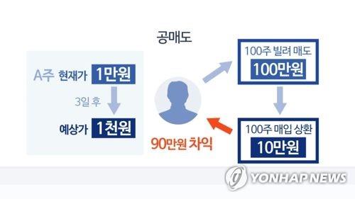 '불공정·불법' 반복 불가피…"공매도 다 뜯어고쳐야"