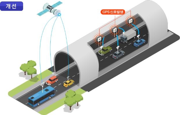 GPS 신호 수신 개념도