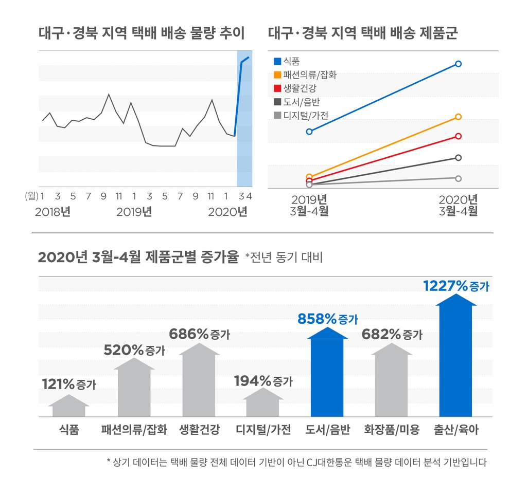 [CJ대한통운 제공. 재판매 및 DB 금지]