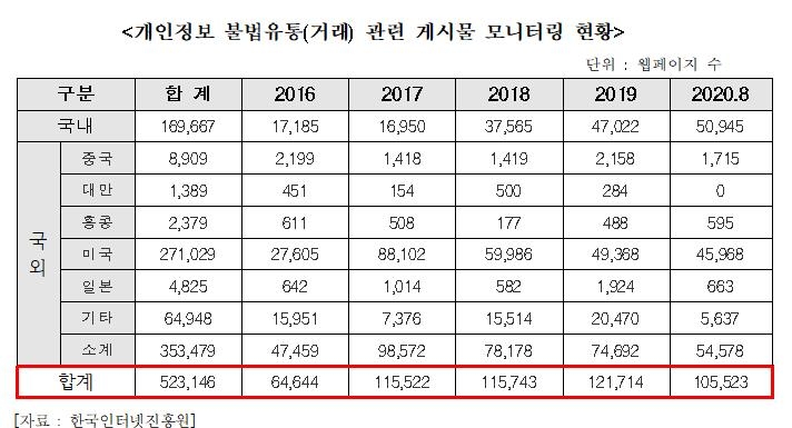 [조명희 의원실 제공. 재판매 및 DB 금지]