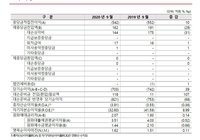 케이뱅크 3분기 실적