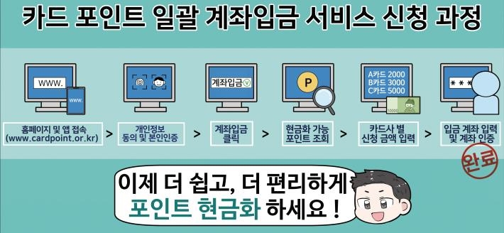 [금융위원회 제공]