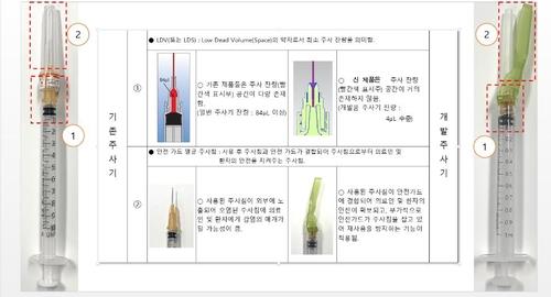 Domestic Corona Vaccine Syringe Approved by US FDA…  International patent application is also in progress