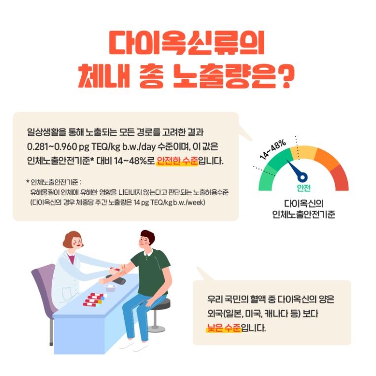 통합 위해성 평가 관련 카드뉴스