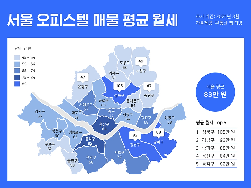 서울 오피스텔 평균 월세