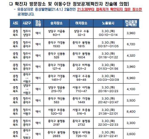 청주시가 공개한 택시 동선