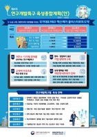 연구개발특구 육성종합계획