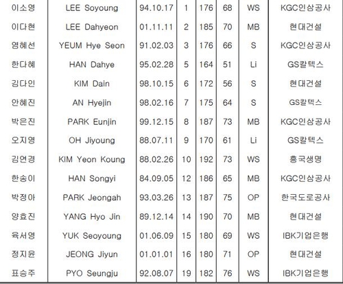 ì—¬ìžë°°êµ¬ ëŒ€í'œíŒ€ 21ì¼ ìƒˆë²½ ì¶œêµ­ ì˜¬ë¦¼í