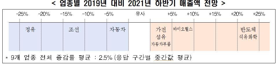 [전경련 제공. 재판매 및 DB 금지]