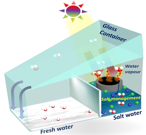 UNIST, 효율·내구성 높인 태양열 해수 담수화 장치 개발