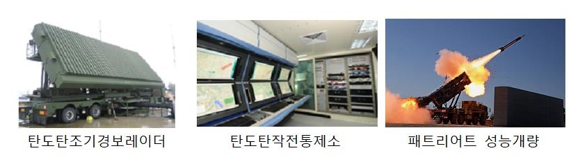 한국형 미사일방어체계 전력
