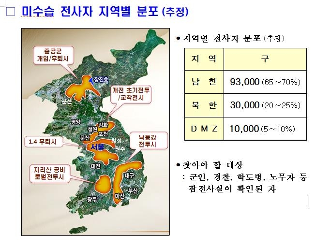 [국방부 유해발굴감식단 제공=연합뉴스]