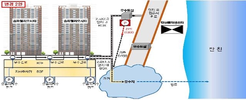 서울시, 유출지하수 활용시 하수도요금 50% 감면
