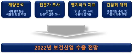 [한국보건산업진흥원 제공. 재판매 및 DB금지]