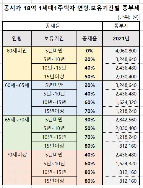 셀리몬 시뮬레이션 결과