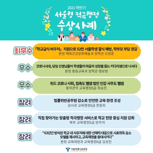 '2021 서울형 적극행정 수상사례'