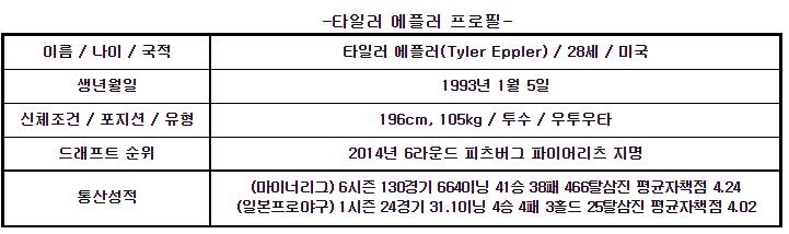 에플러의 프로필