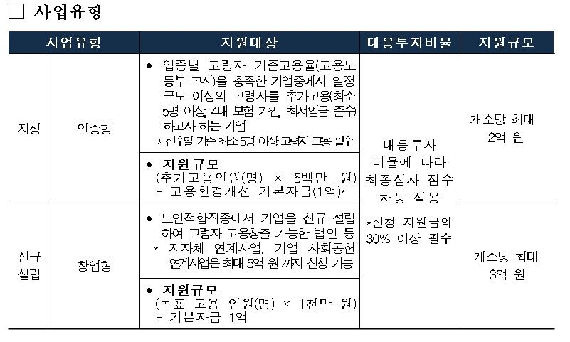 고령자친화기업 공모