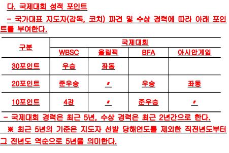 야구 국가대표 감독 후보의 국제대회 성적 포인트