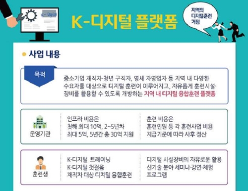 SK텔레콤·삼성중공업 등 'K-디지털 플랫폼' 15곳 신규 선정