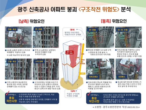 광주 아파트 붕괴 '구조작전 위험도' 분석