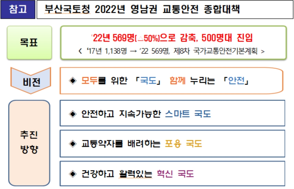 부산국토청, 교통안전 대책