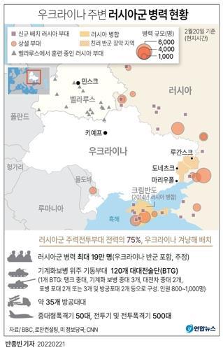 러 "우크라서 날아온 포탄에 국경초소 파괴"…우크라, 즉각 부인(종합) - 2