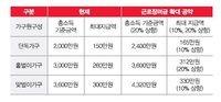 [국민의힘 공약집 캡처. 재판매 및 DB 금지]