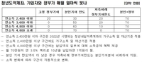 청년도약계좌 개요