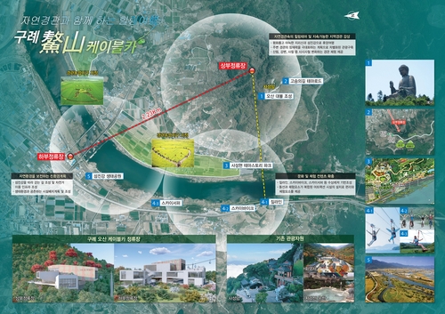 구례군, 오산케이블카 등 2천억원 규모 관광 프로젝트 추진