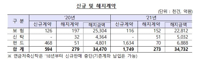 [금감원 제공. 재판매 및 DB 금지]