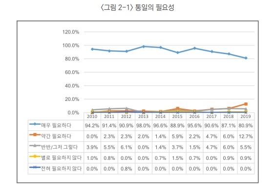 [서울대 통일평화연구원]