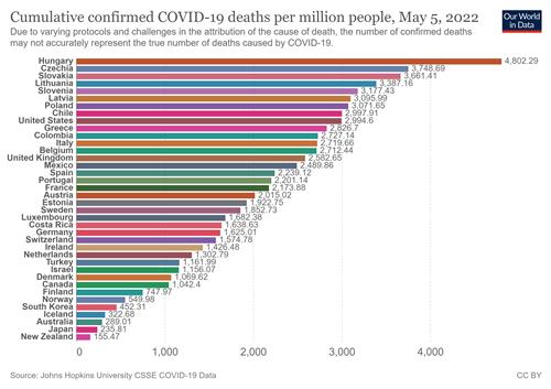 OECD 회원국별 코로나19 인구 100명당 누적 사망자