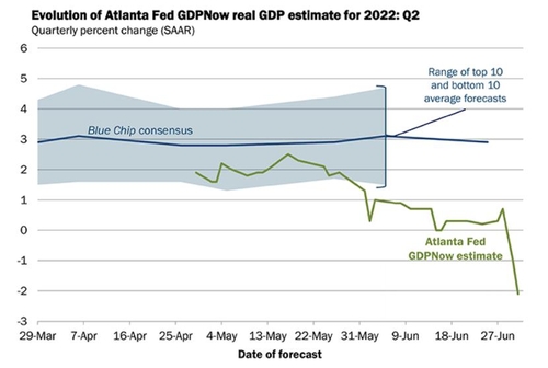 애틀랜타 연방준비은행 GDP 나우의 예측치