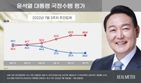 尹 국정지지 하락세 주춤…긍정 33.3% 부정 63.4%[리얼미터](종합)