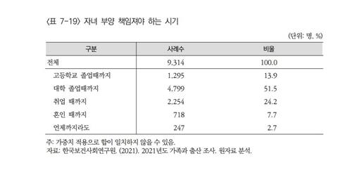 [자료 : 한국보건사회연구원]