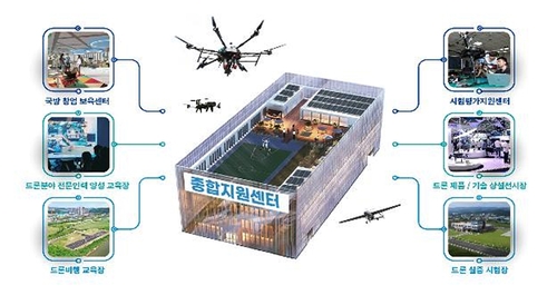 대전 방산혁신클러스터 종합지원센터 구축안