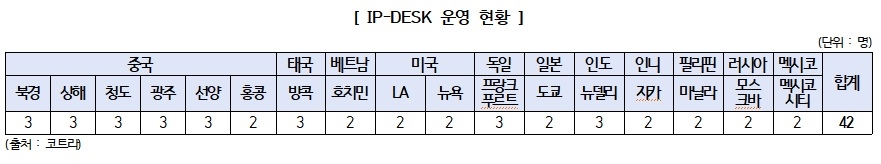 (자료 제공 = 윤관석 의원실)