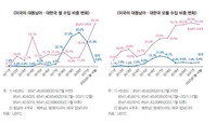 [무역협회 제공. 재판매 및 DB 금지]