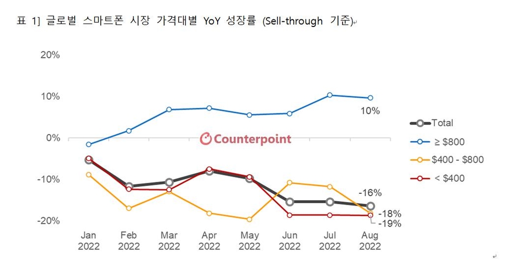 [카운터포인트리서치 제공. 재판매 및 DB 금지]