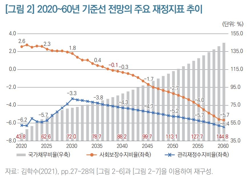 (KDI 제공)